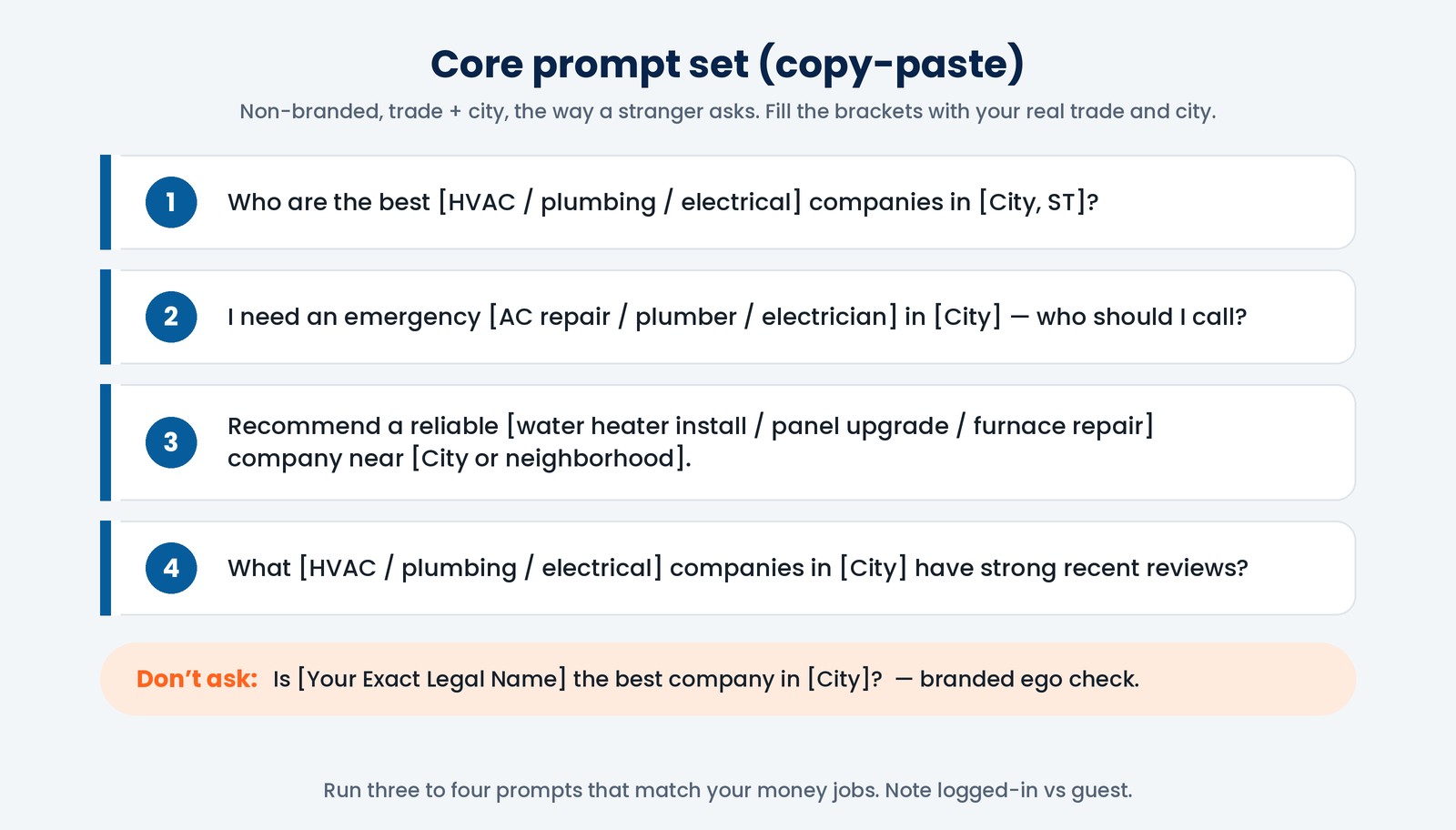 Copy-paste card with four non-branded ChatGPT prompts: who are the best HVAC, plumbing or electrical companies in your city; I need an emergency AC repair, plumber or electrician, who should I call; recommend a reliable water heater install, panel upgrade or furnace repair company near your city or neighborhood; and which companies in your city have strong recent reviews. A warning strip says not to ask whether your exact legal name is the best company